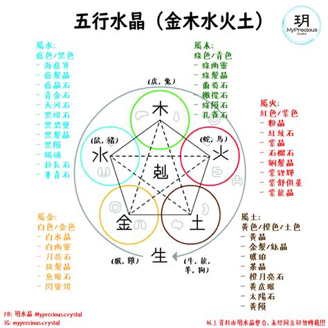 五行水晶 功效|五行屬性常見水晶指南：認識水晶能量，平衡五行運勢